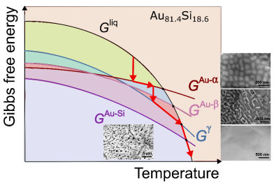 energy-temperature-diagram
